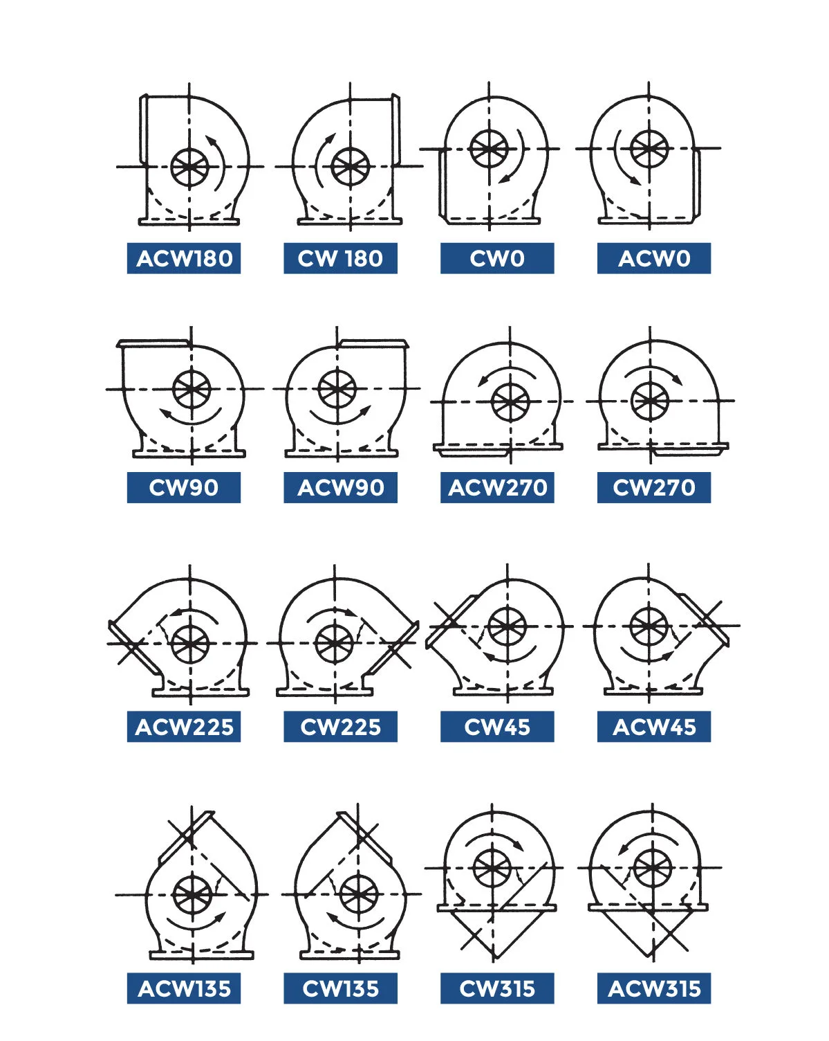 Backward Curved Aerofoil Blades Backward Curved Aerofoil Blades